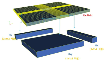 원역처리를 위한 Midpoint integrated FE