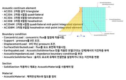 유체 및 유체-구조물 상호작용을 위한 해석엔진 모듈