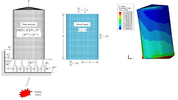 원통형 액체저장탱크의 지진응답해석