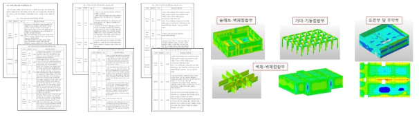 국내·외 지진피해 사례조사 및 설계사례를 통한 지진피해 취약지점 분석에 대한 검증