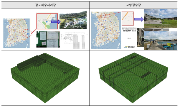 테스트베드 모델