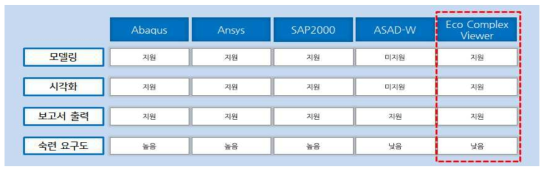 유사 S/W와의 비교