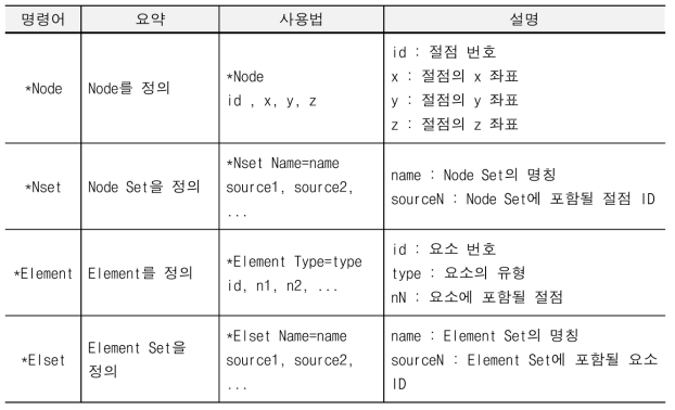 입력자료 모델링 명령어 분석 예시