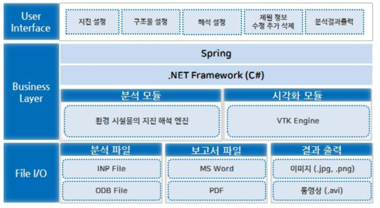 소프트웨어 아키텍처