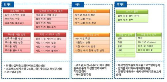 프로그램 기능 정의