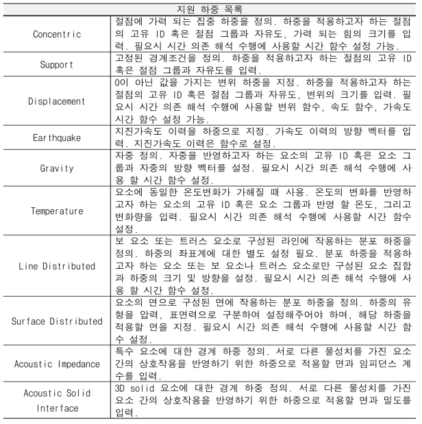 하중 유형