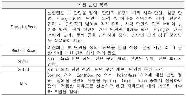 단면 유형