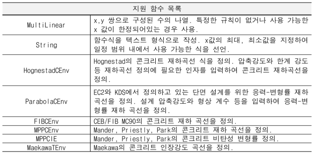 함수 유형