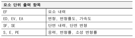 요소 단위 출력 항목