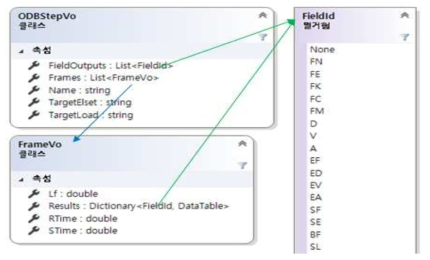 결과 데이터 저장 형식 클래스 다이어그램