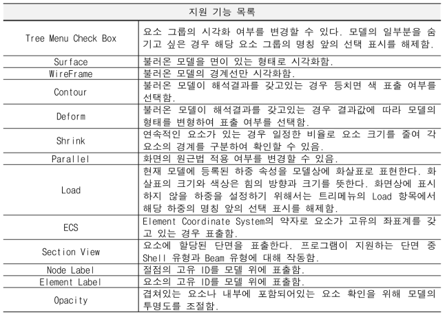 시각화 편의 기능