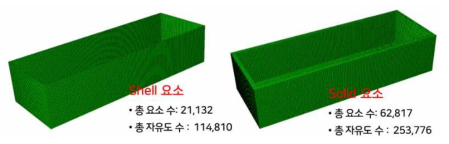 일반 구조물 대상 정확도 및 속도 비교[1차년도]