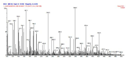 MS scan spectrum of APBA 1,2-hexanediol ester