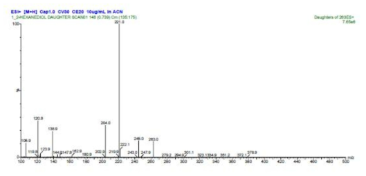 Product ions spectrum of APBA 1,2-hexanediol ester; [M+H]+ m/z 263.3