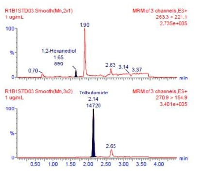 Representative LC-MS/MS chromatogram of 1 μg/mL APBA 1,2-hexanediol ester(LLOQ) and internal standard in rat plasma