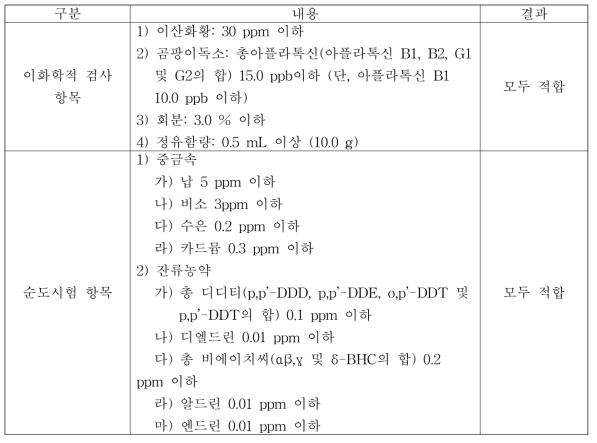 대한민국약전에 수재된 육두구의 이화학적 검사 및 순도시험 항목 및 기준치