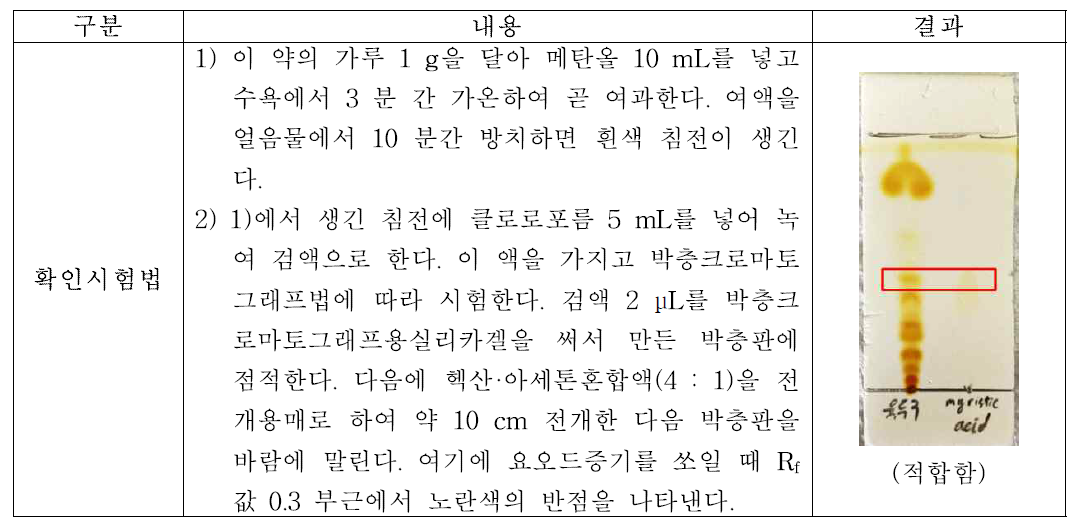 육두구의 확인시험법