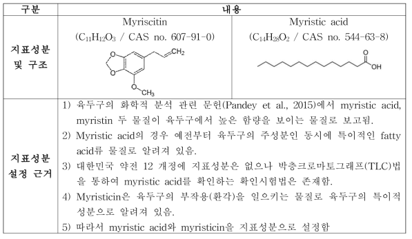 육두구 지표성분의 설정