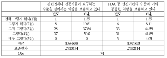 (식품-정책/제도) 책임감: 행동특성