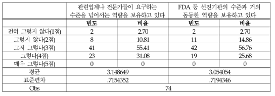 (식품-정책/제도) 신산업·기술에 대한 이해: 행동특성