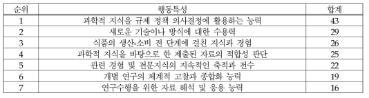 (식품-정책/제도) 과학적 지식: 행동특성