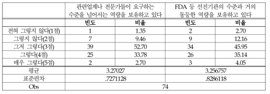 (식품-정책/제도) 사회·경제에 대한 이해