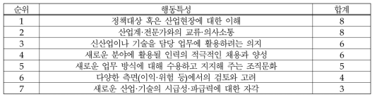 (식품-허가/심사) 신산업·기술에 대한 이해: 행동특성