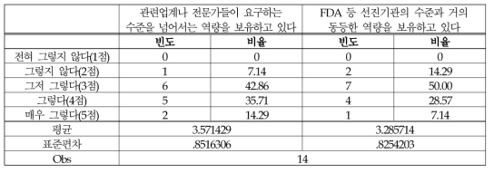 (식품-허가/심사) 신산업·기술에 대한 이해