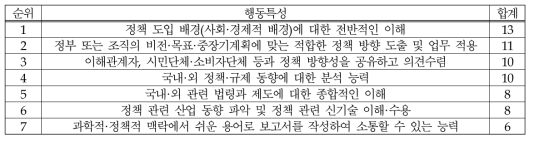 (식품-연구개발) 정책에 대한 이해: 행동특성