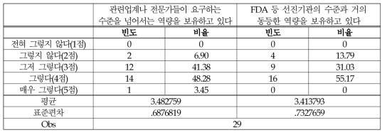 (식품-연구개발) 과학적 검토