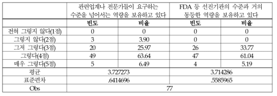 (식품-시험/검사) 과학적 지식