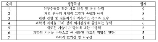 (식품-위해평가) 과학적 지식: 행동특성