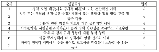 (식품-위해평가) 정책에 대한 이해: 행동특성