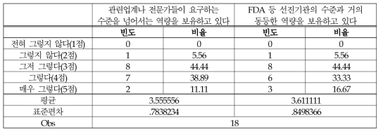 (식품-위해평가) 책임감