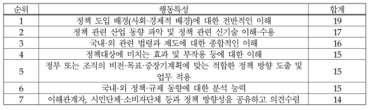 (의료제품-정책/제도) 정책에 대한 이해: 행동특성