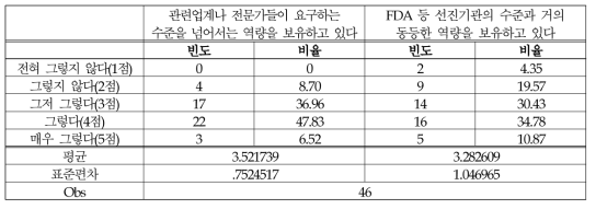 (의료제품-정책/제도) 정책에 대한 이해