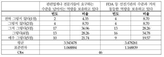 (의료제품-정책/제도) 책임감