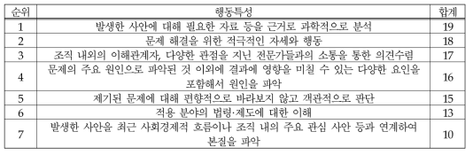 (의료제품-정책/제도) 문제 인식·분석: 행동특성