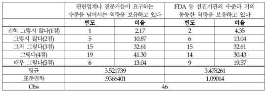 (의료제품-정책/제도) 의사소통