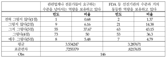 (의료제품-허가/심사) 과학적 지식