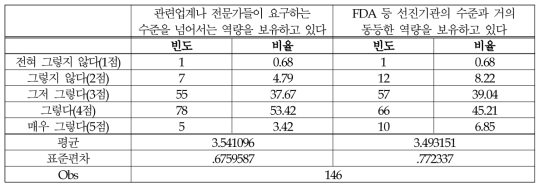 (의료제품-허가/심사) 정책에 대한 이해