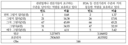 (의료제품-허가/심사) 신산업·기술에 대한 이해