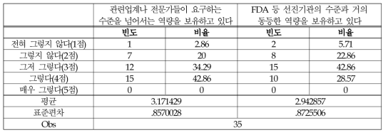 (의료제품-연구개발) 과학적 지식