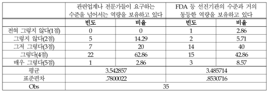 (의료제품-연구개발) 책임감