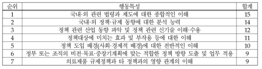 (의료제품-연구개발) 정책에 대한 이해: 행동특성