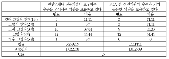 (의료제품-시험/검사) 과학적 검토