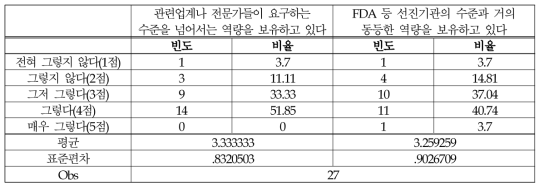 (의료제품-시험/검사) 정책에 대한 이해