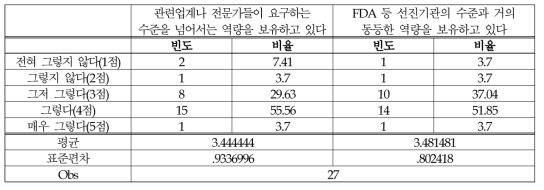 (의료제품-시험/검사) 문제 인식·분석