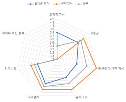 필요역량(의료제품-위해평가)