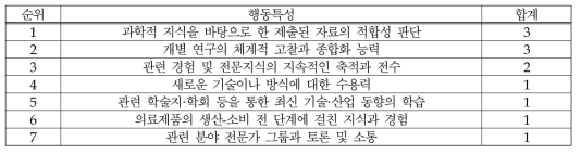 (의료제품-위해평가) 과학적 지식: 행동특성